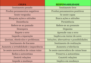 Sentimento de Culpa